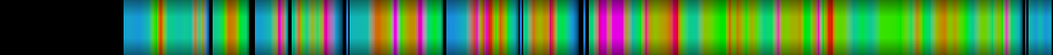 Script heatmap