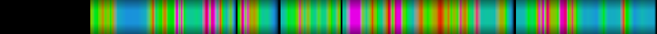 Script heatmap