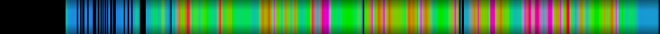 Script heatmap