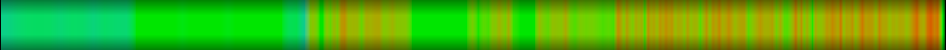 Script heatmap