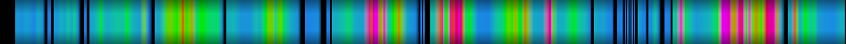 Script heatmap
