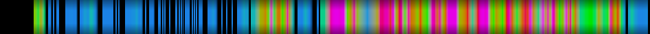 Script heatmap