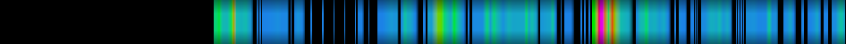 Script heatmap