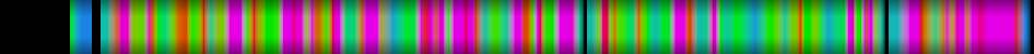 Script heatmap