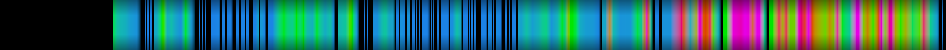 Script heatmap