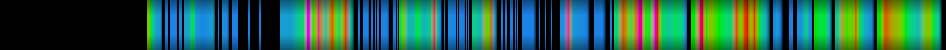 Script heatmap