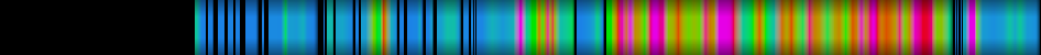 Script heatmap