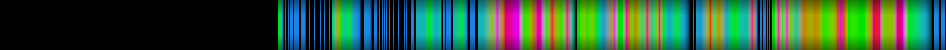 Script heatmap
