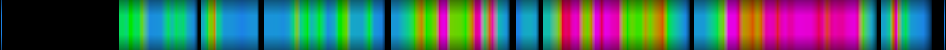 Script heatmap