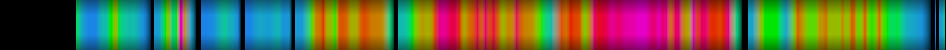 Script heatmap