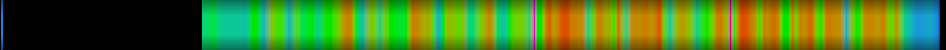 heatmap