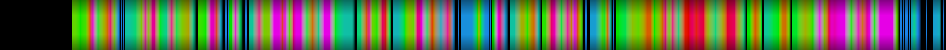 Script heatmap