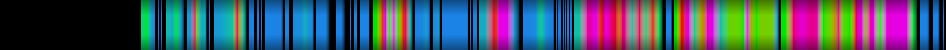 Script heatmap