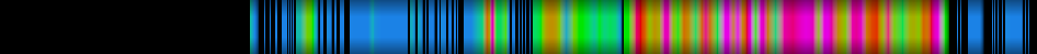 Script heatmap