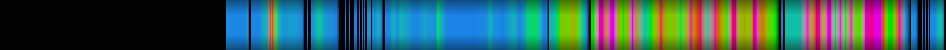 Script heatmap