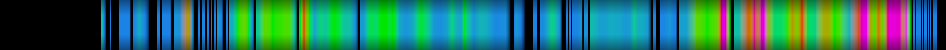 Script heatmap