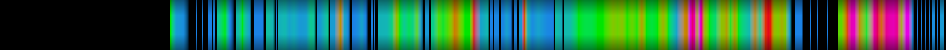 Script heatmap
