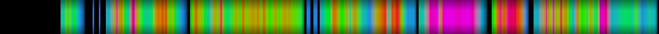 Script heatmap