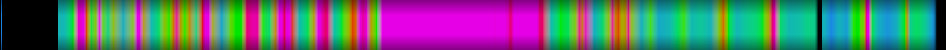 Script heatmap