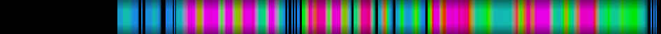 Script heatmap