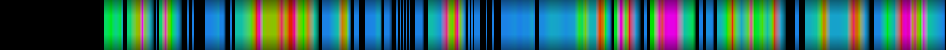 Script heatmap
