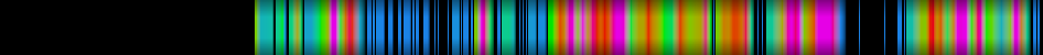 heatmap