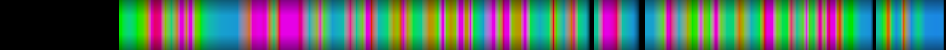 Script heatmap