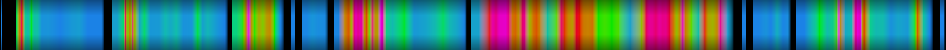 Script heatmap