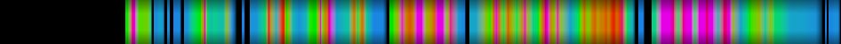Script heatmap