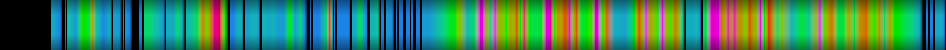Script heatmap