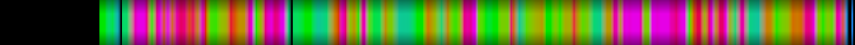 Script heatmap