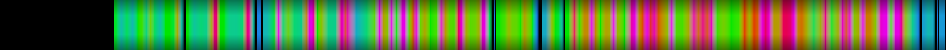 Script heatmap