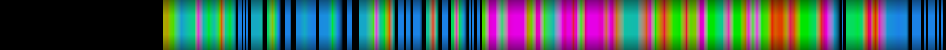Script heatmap