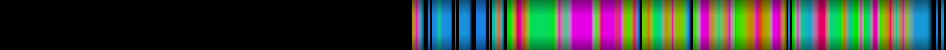 Script heatmap