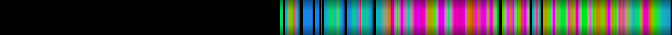 Script heatmap