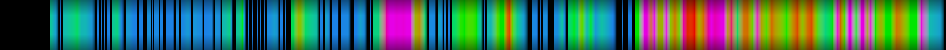 Script heatmap