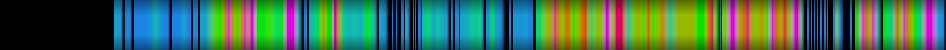 heatmap