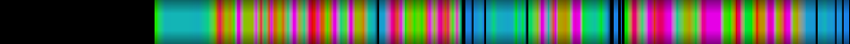 Script heatmap