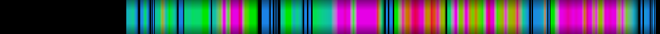 Script heatmap