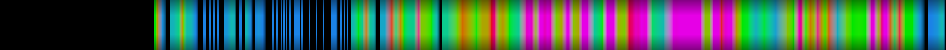 Script heatmap