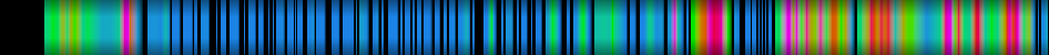 Script heatmap