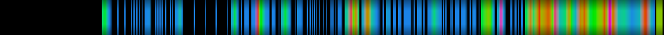 Script heatmap