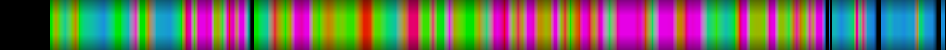 Script heatmap