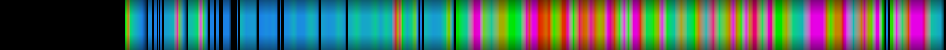 Script heatmap