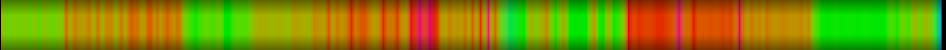 Script heatmap