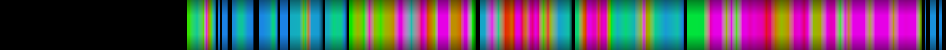 Script heatmap