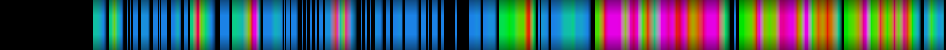 Script heatmap