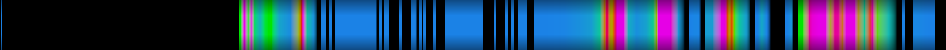 Script heatmap