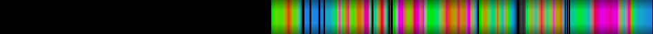 Script heatmap