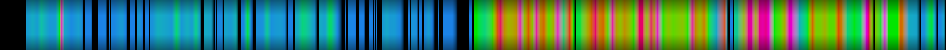 Script heatmap